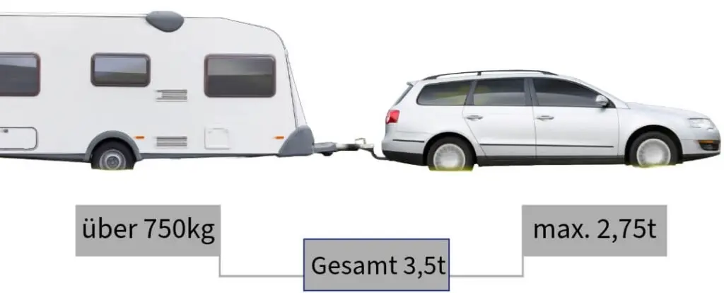 auto mit wohnwagenanhaenger gesamt 3,5t